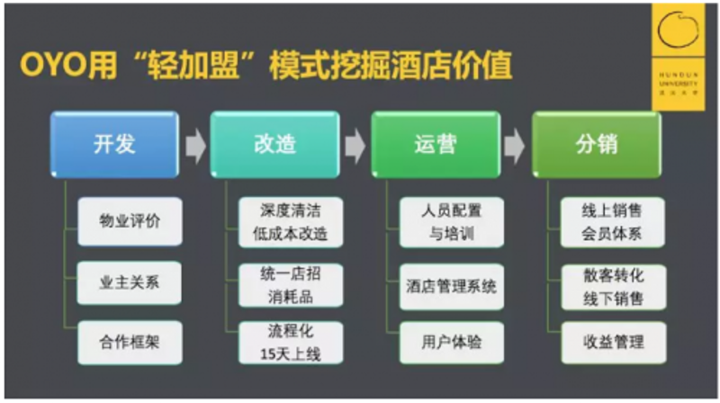 河北歆眠酒店管理有限公司的酒店管理系统访谈记录