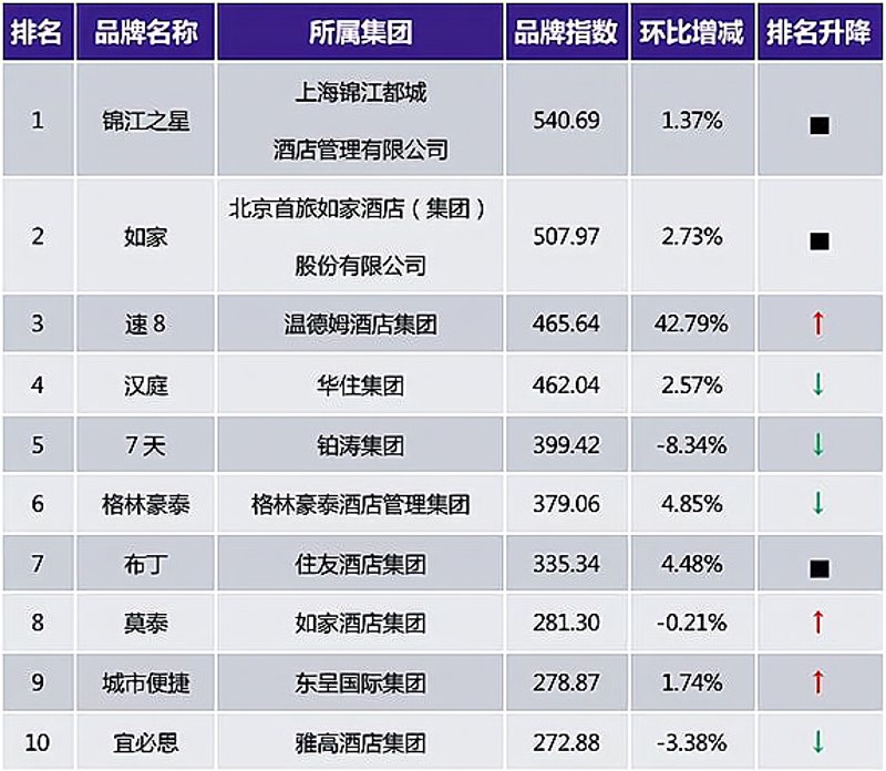 河北歆眠酒店管理有限公司如何有效利用酒店管理系统？