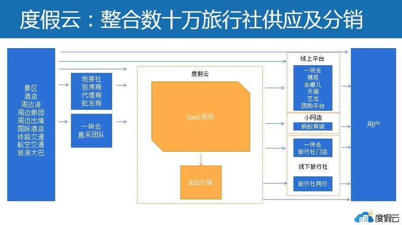 河北歆眠酒店管理有限公司与北京歆歆旅游咨询有限公司：服务差异大比拼